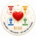 DISC